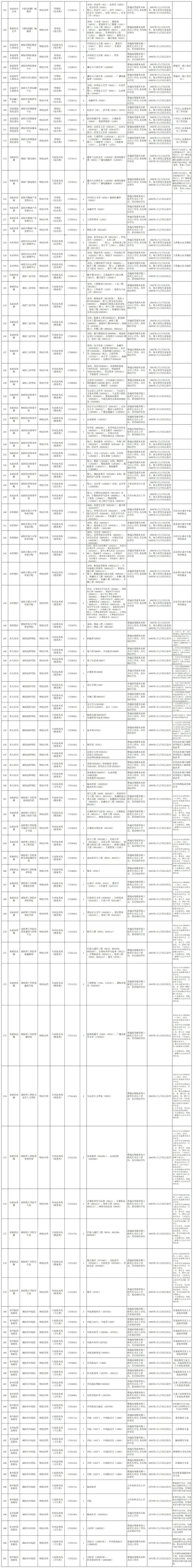 南阳市人民政府官网事业招聘,南阳市事业编招聘公告