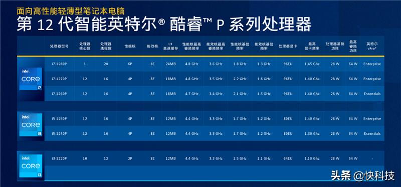 intel12代p28系列处理器,intel12代酷睿轻薄本