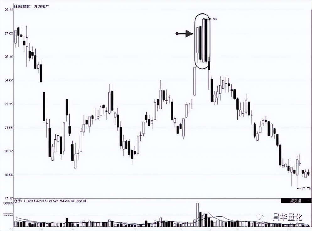 股票低进高出组合形态操作技巧