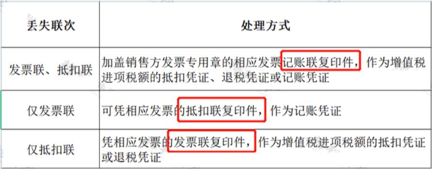 专票丢了用白纸打印盖章可以吗,专票丢了怎么办要登报吗