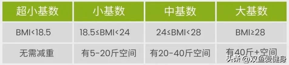 小基数怎么训练破平台期,小基数怎么增加训练强度