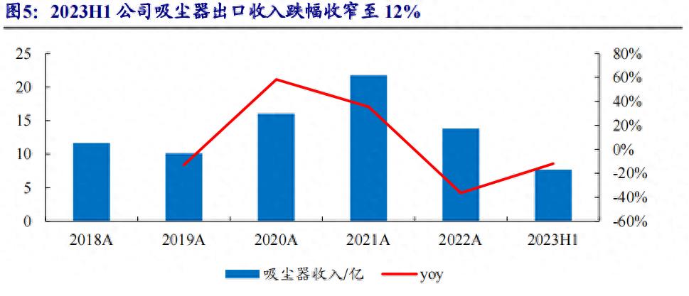 德昌股份与德昌电机估值,德昌电机股份