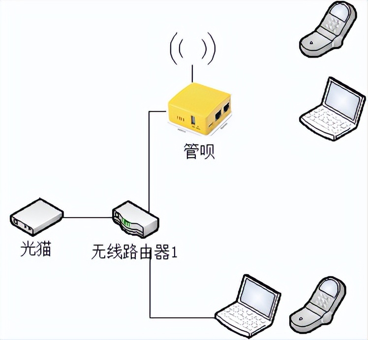 怎样监控孩子上网内容,如何监控孩子的用手机上网行为