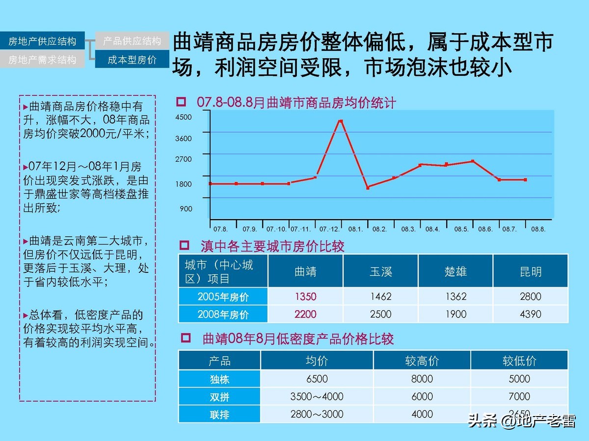 云南曲靖市麒麟生态温泉旅游小镇一期项目整体定位及规划调整