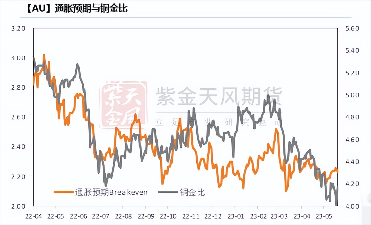 黄金回报率低,黄金攀升到高位后的发展