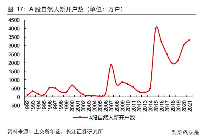 同花顺软件板块分析,同花顺智能分析