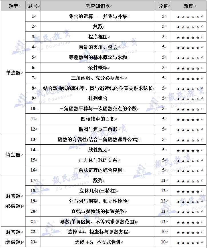 广西甲卷数学试卷及答案,广西甲卷数学答案