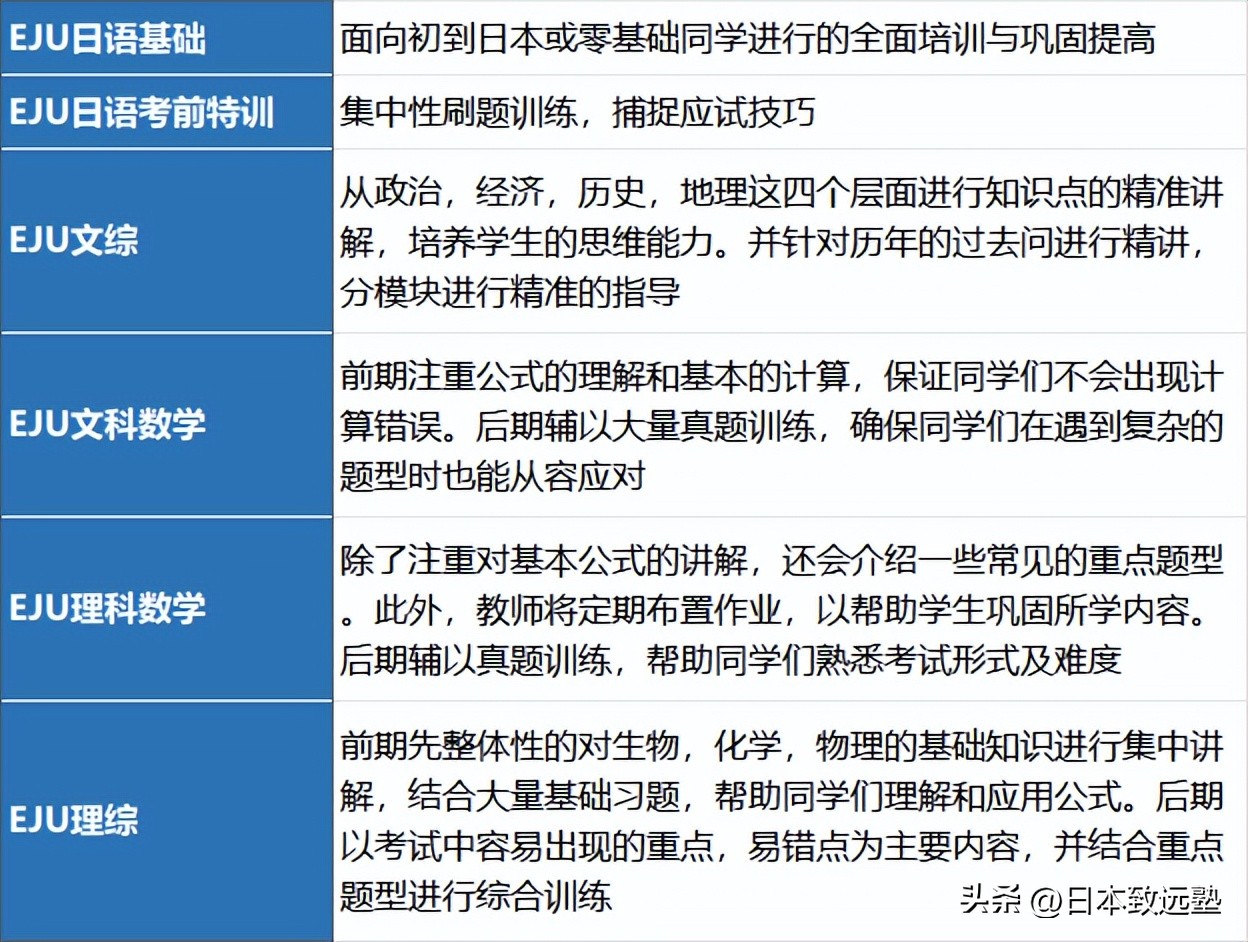 拒绝“一考定终身”！2023高考后日本留学最全指南~