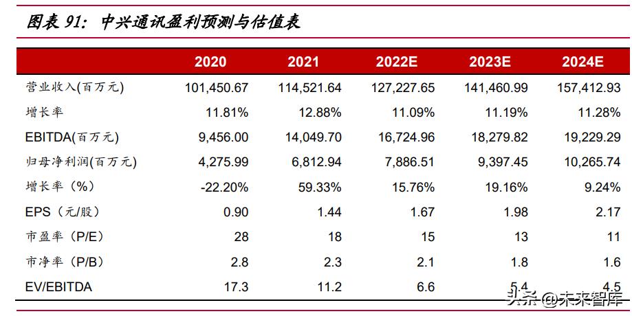 通信行业的投资逻辑,通信板块投资机会