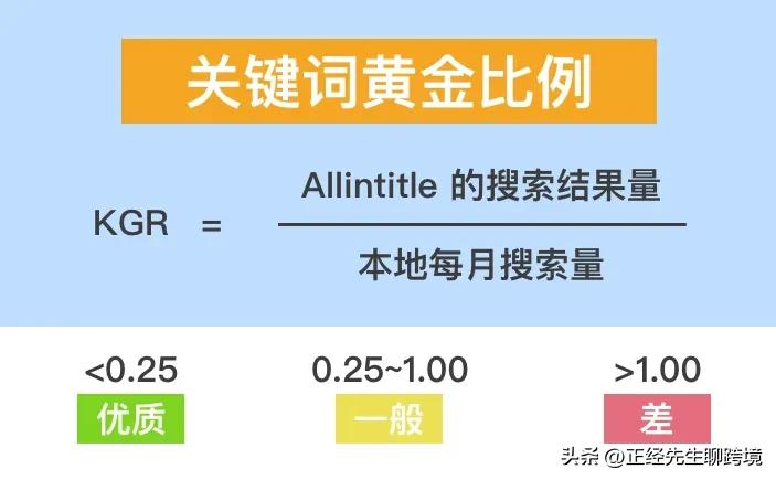 网站如何快速增加流量,快速提高网站流量的秘诀
