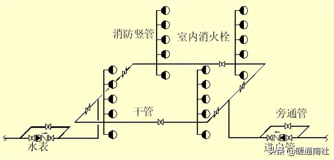 消防工程安装步骤教学,消防工程安装知识的视频讲座
