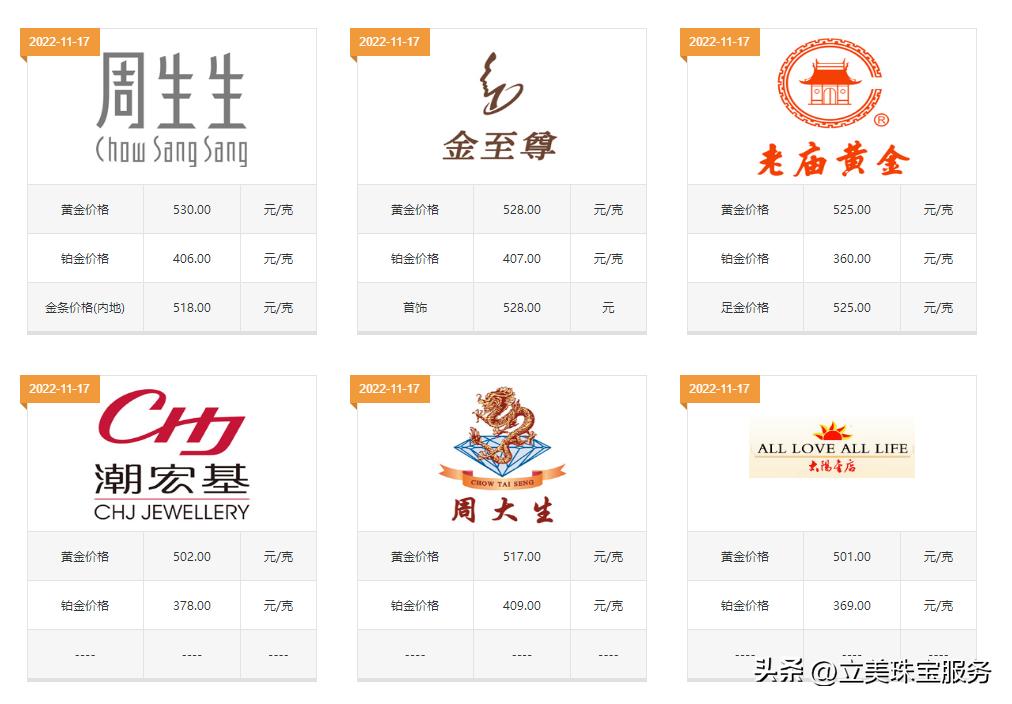 如何以最低的价格买到黄金,怎么才买得到真正的黄金首饰