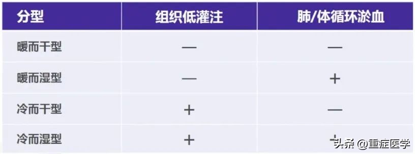 急性心力衰竭的诊断和治疗课件,急性心力衰竭指南