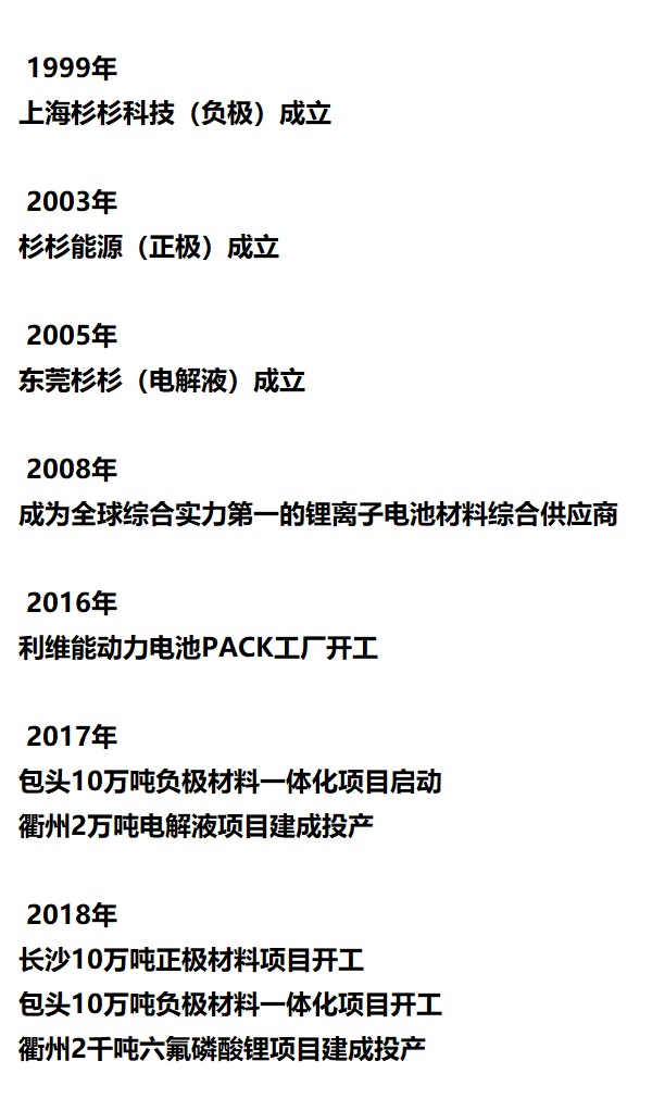 杉杉供货给特斯拉,特斯拉和杉杉合作了吗