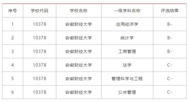 这些以“财经”命名的大学,毕业生前景广、挣得多!