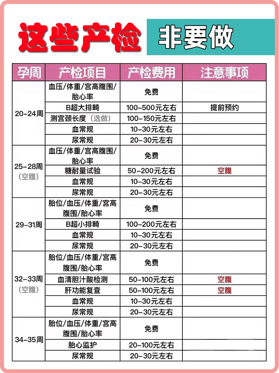 超全产检时间和费用,12周产检项目有哪些费用多少