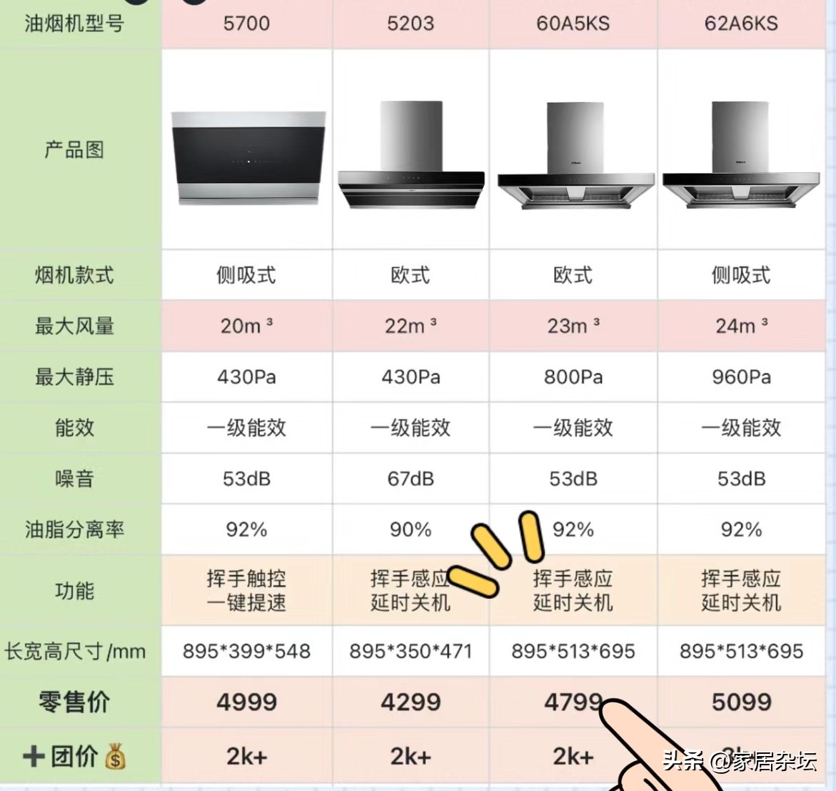 记住这些轻松告别油烟机认知误区,十种不建议买的油烟机