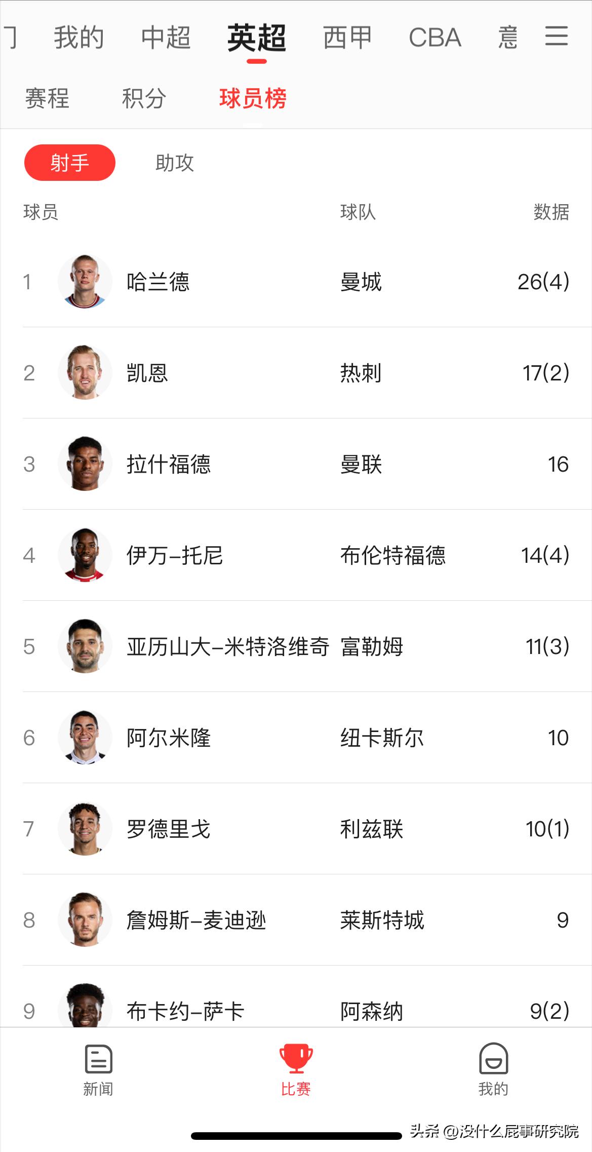 哈兰德喜欢梅西还是c罗原视频,哈兰德谈梅西c罗