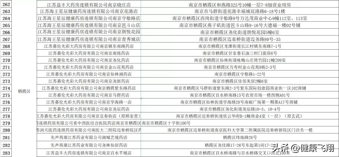 防控疫情最新通告快递何时正常发,南京疫情最新消息快递是否正常