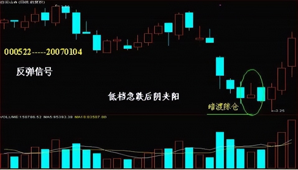 t字型k线图解,24种阳线k线图的经典图解