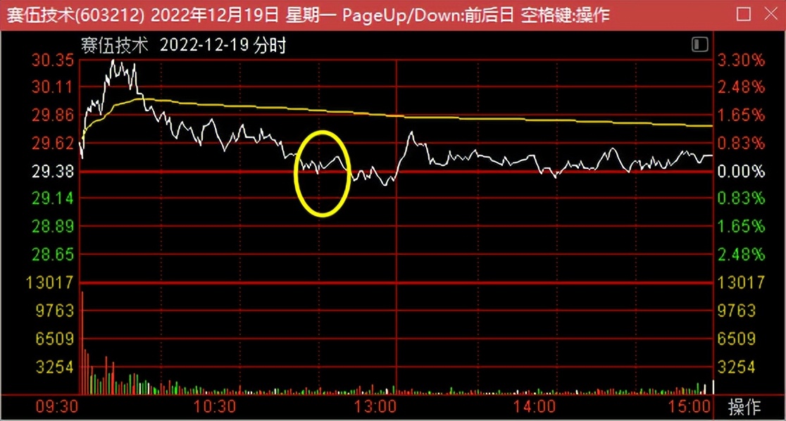 炒股每日分析技巧,炒股看底线技巧口诀