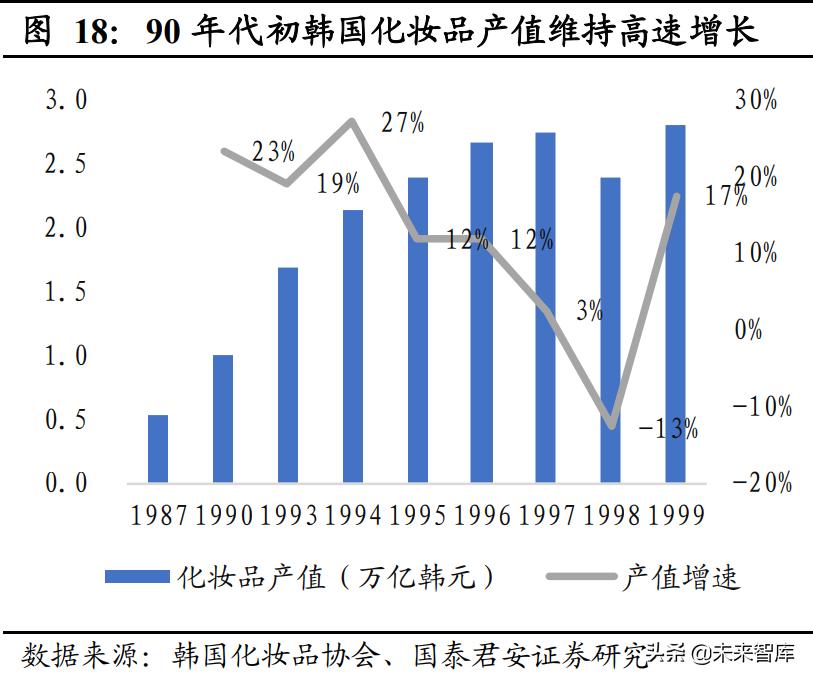 2019韩国化妆品产业及技术趋势,美妆发展史