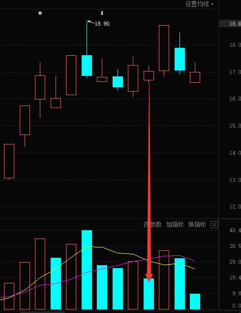 高量实底不破战法,高量不破操作要点