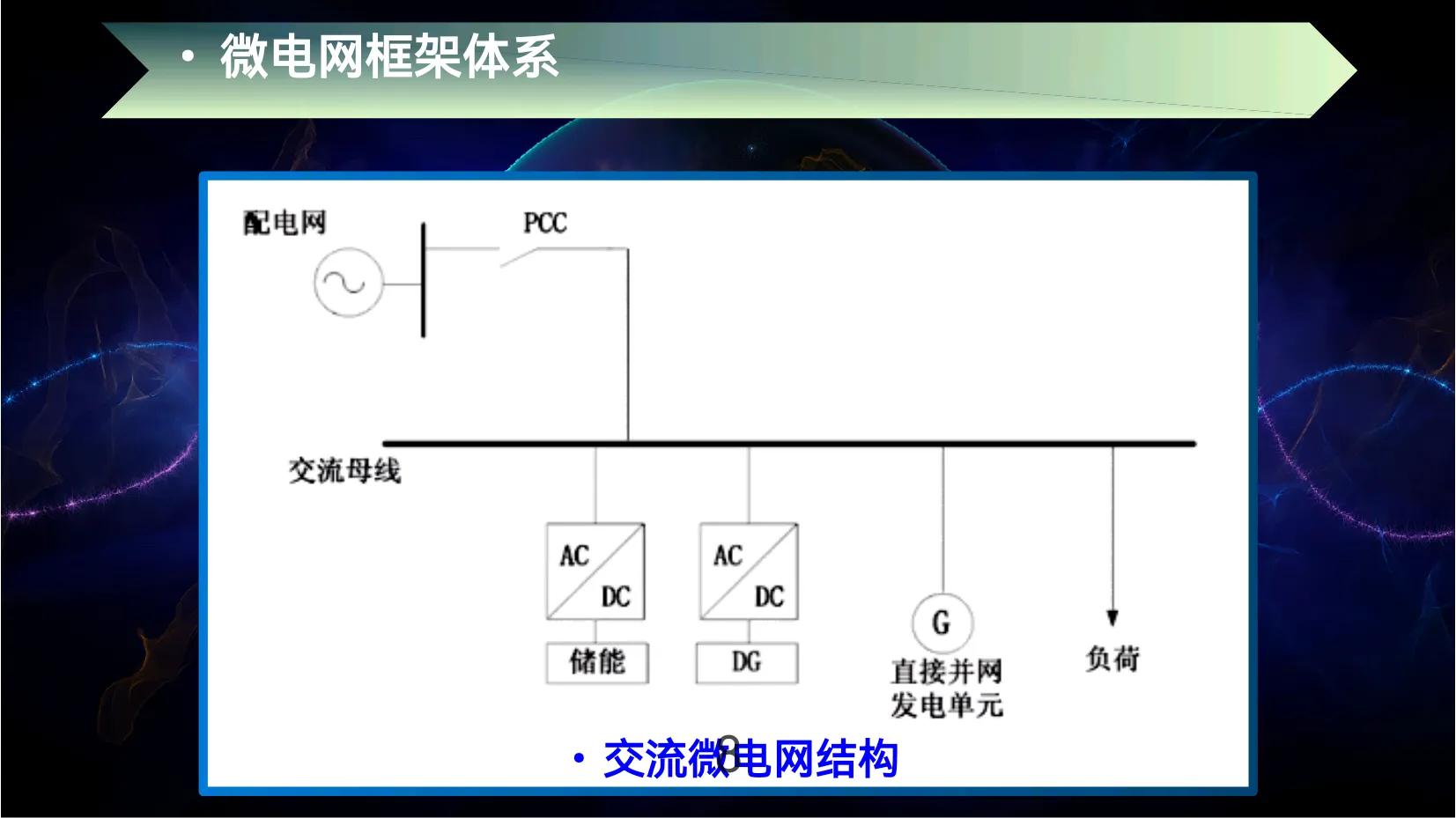 交直流混合柔性电网技术,交直流混合电网