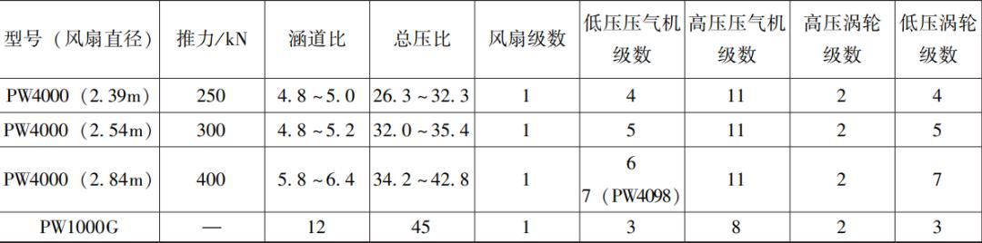 野心不小印度完整版,cj2000齿轮传动装置