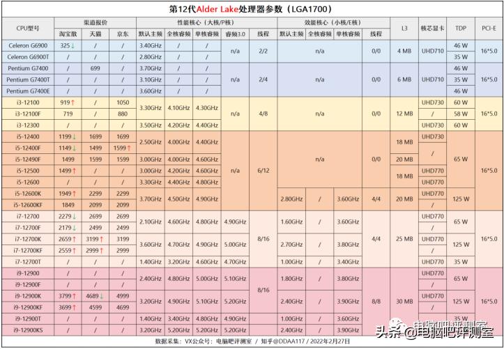 3月装机走向与推荐,三月份装机行情