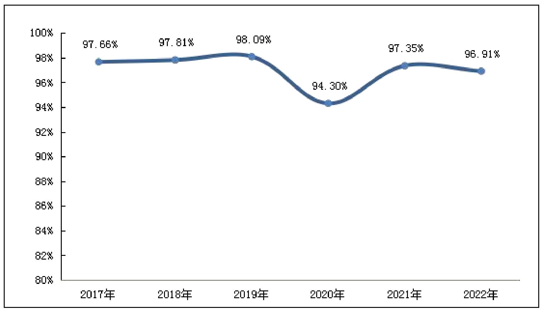 上海有哪些高校专业比较好,上海大学有哪些排名靠前的专业