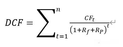 投资逻辑与商业模式,投资逻辑和体系