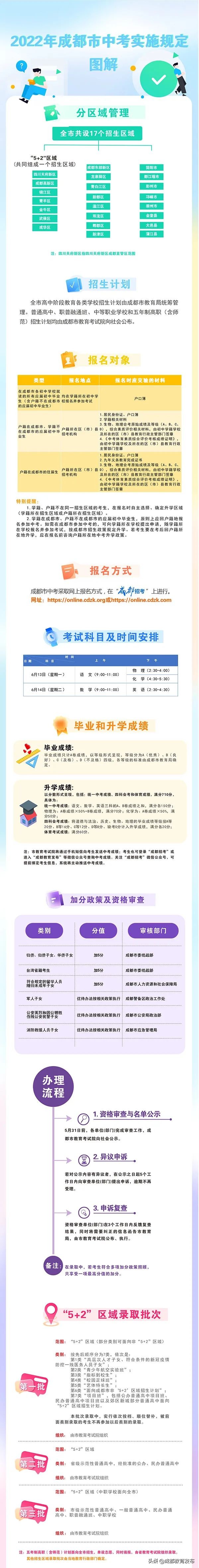 2022年成都中考报名时间,成都市中考招生政策最新