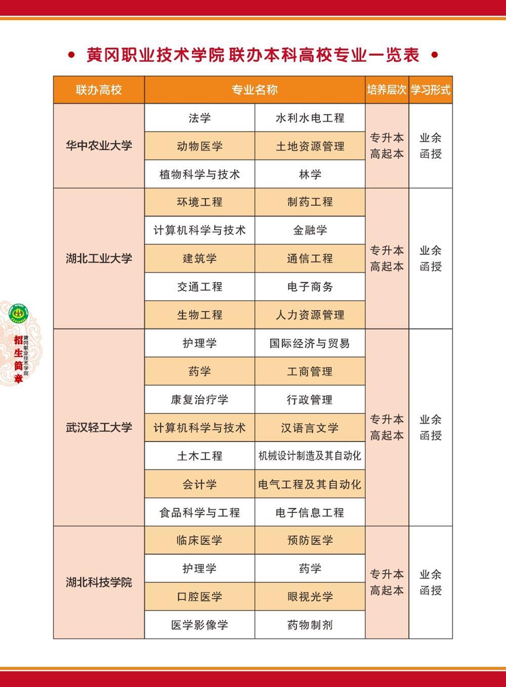 黄冈职业技术学院中专招生名额,黄冈职业技术学院今年招生简介