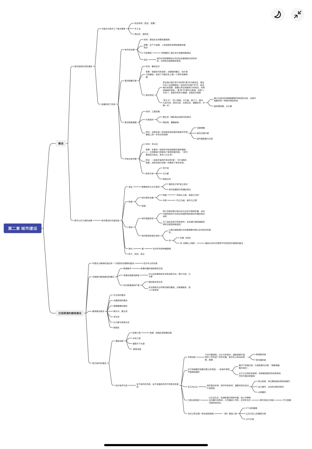 环艺考研手绘真题,东北师范大学环艺考研手绘