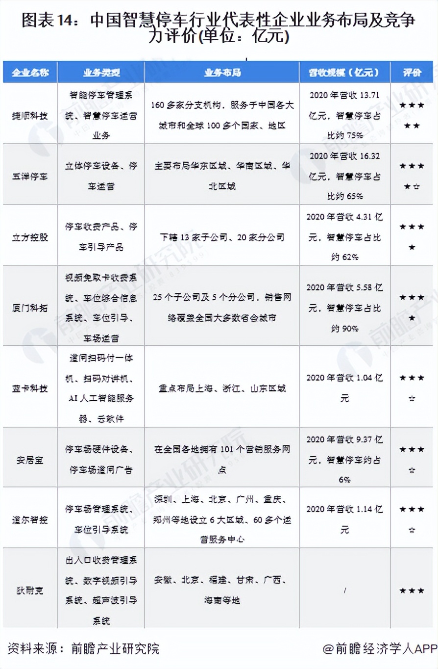 智慧停车行业现状及前景,智慧停车未来五年趋势