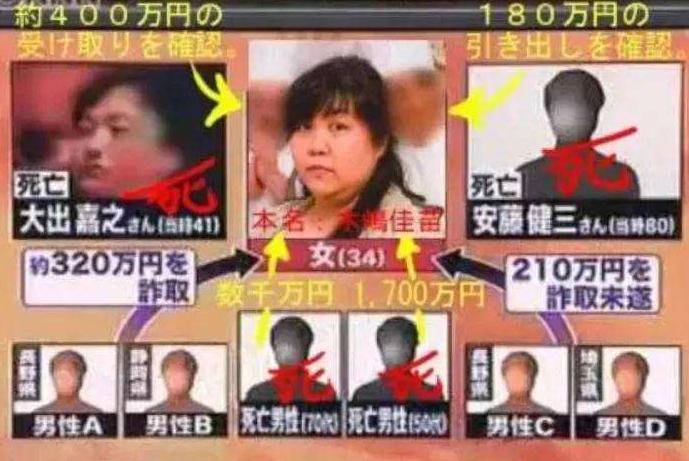 日本黑寡妇毒杀6任丈夫,日本黑寡妇毒杀7任丈夫