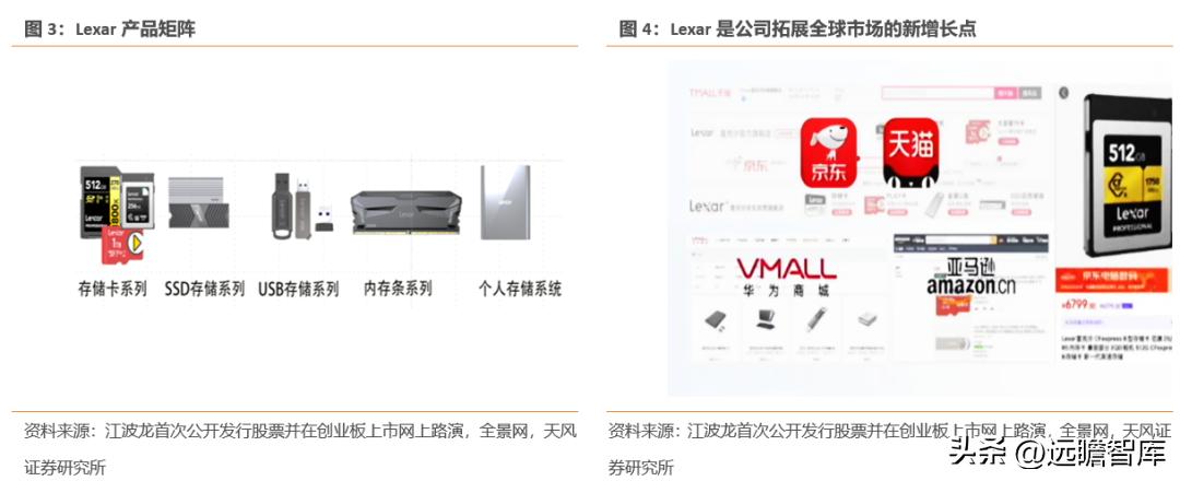 江波龙的存储芯片有什么前景,江波龙在存储领域的地位