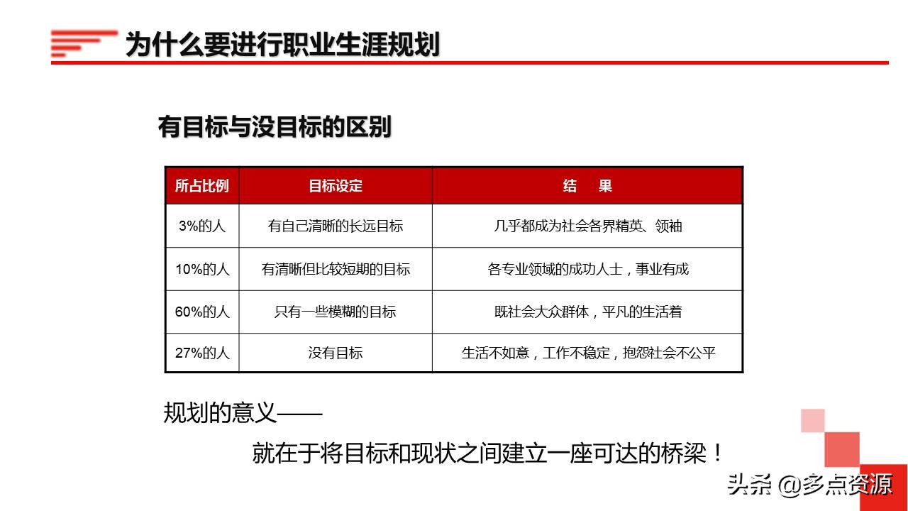 鍛樺伐鑱屼笟鐢熸动ppt,鍛樺伐鑱屼笟瑙勫垝ppt妯℃澘鎴愬搧