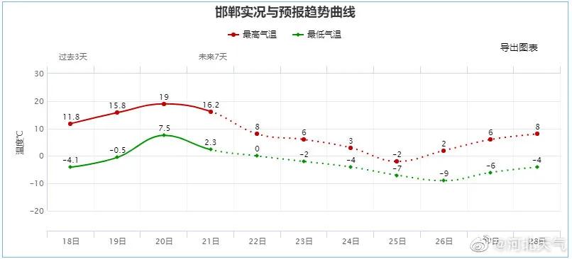 雨雪又要来局地中雪大风降温安排,冷空气来袭大范围雨雪气温骤降
