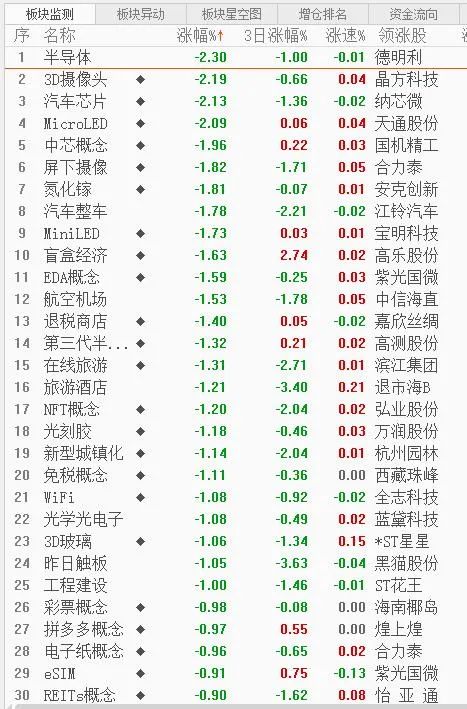 股票今日行情分析图解一览,本周股票分析及展望