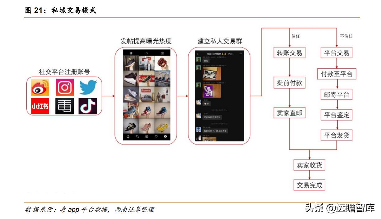 最火的球鞋交易平台,顶级球鞋交易平台