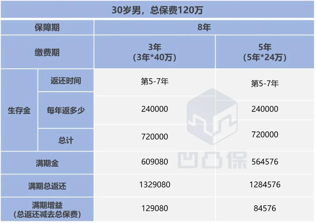 国寿鸿福至尊年金保险测评,太平洋开门红国玺世享