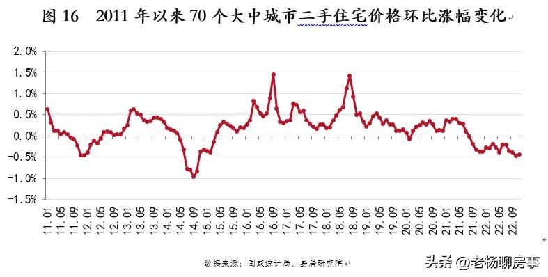 易居发布2023年上半年房价数据,易居房地产研究