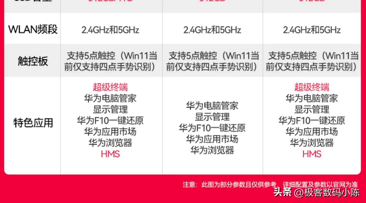 2022年开学最具性价比的笔记本,2021开学季笔记本推荐