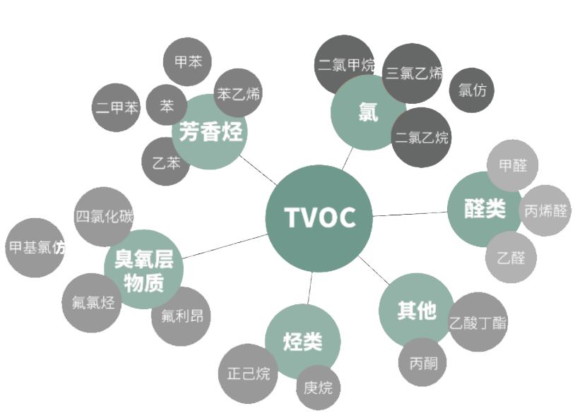 领潮时代，焕新启程！亦木ENF级OSB板升级为LSB绿河无毒健康板！