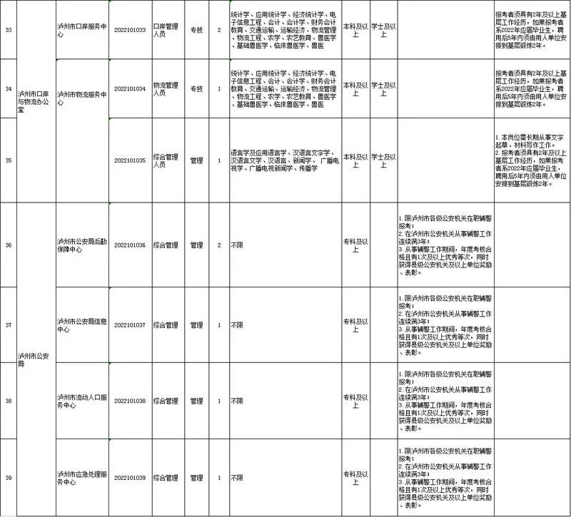 泸州市属事业单位公招来了，有专为残疾人设的岗位→