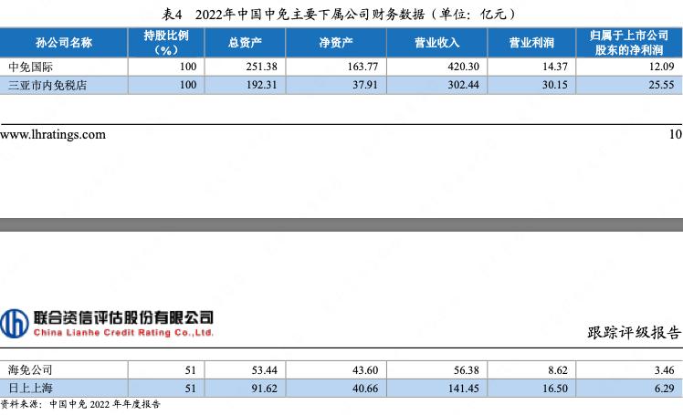 中国旅游集团2017年经营状况,中国国际旅游集团有限公司盈利