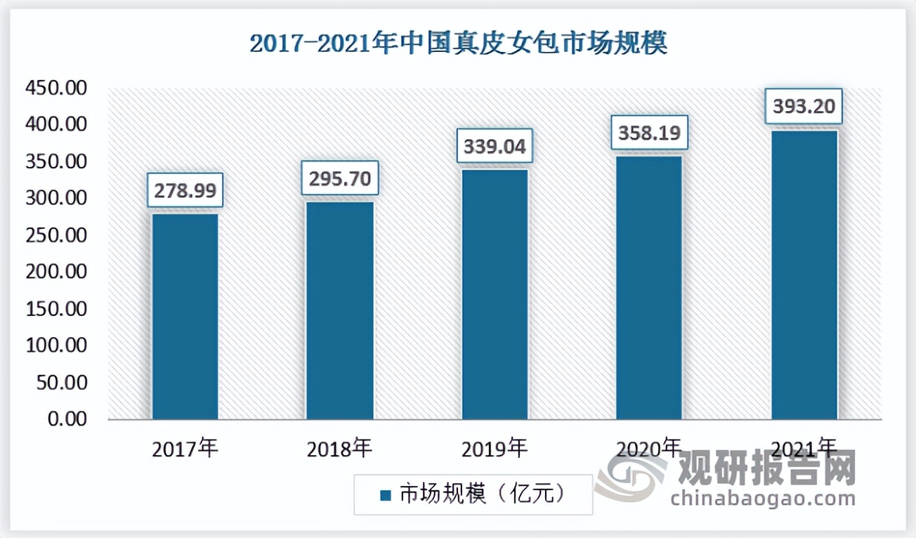 女包国内市场现状分析,现在女包行业的趋势