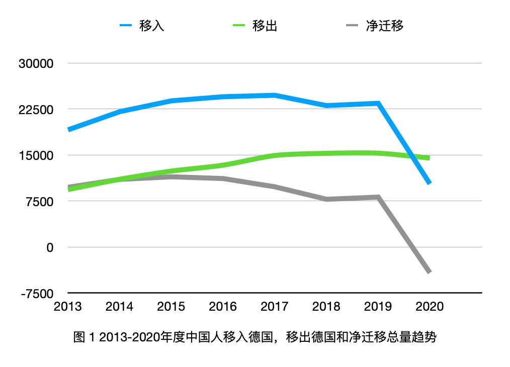 「太和时评」中国在德技术移民与高技术移民情况调研